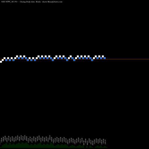 Free Renko charts Tfb 7.53% 2030 Sr. 2b NTPC_NC share NSE Stock Exchange 