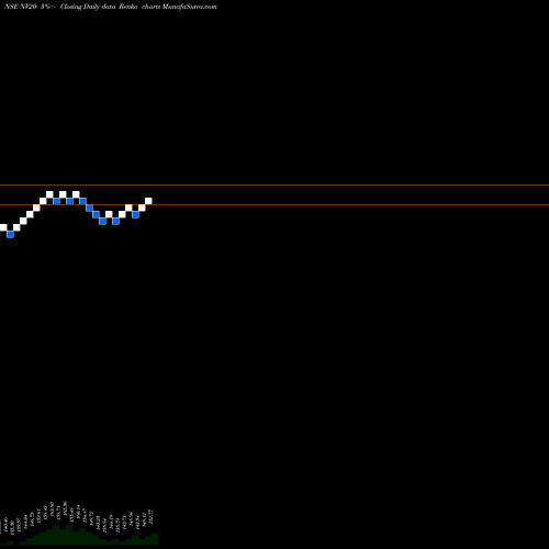 Free Renko charts Nifty50 Value 20 NV20 share NSE Stock Exchange 