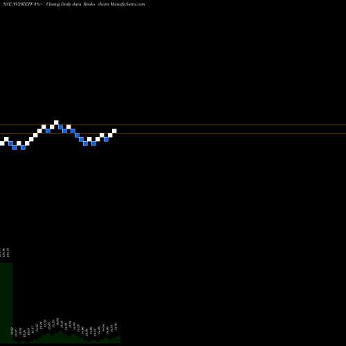 Free Renko charts Icici Prudential Nv20 Etf NV20IETF share NSE Stock Exchange 