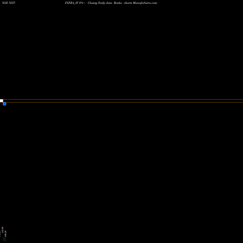 Free Renko charts Nxt-infra Trust NXT-INFRA_IV share NSE Stock Exchange 