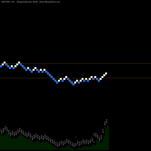 Free Renko charts Oriental Carbn & Chem Ltd OCCL share NSE Stock Exchange 