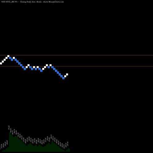 Free Renko charts Oriental Carbn & Chem Ltd OCCL_BE share NSE Stock Exchange 