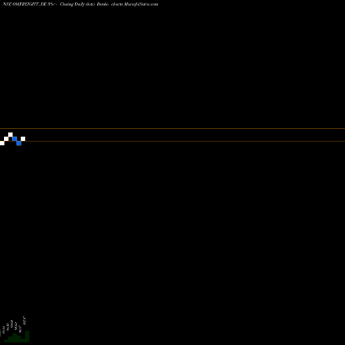 Free Renko charts Om Freight Forwarders Ltd OMFREIGHT_BE share NSE Stock Exchange 