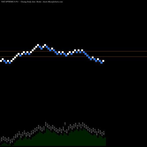 Free Renko charts Optiemus Infracom Ltd OPTIEMUS share NSE Stock Exchange 