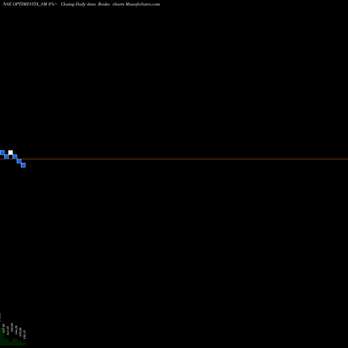 Free Renko charts Optimystix Ent India Ltd OPTIMYSTIX_SM share NSE Stock Exchange 