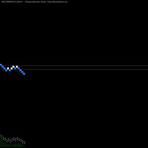 Free Renko charts Optivalue Tek Consult Ltd OPTIVALUE_SM share NSE Stock Exchange 