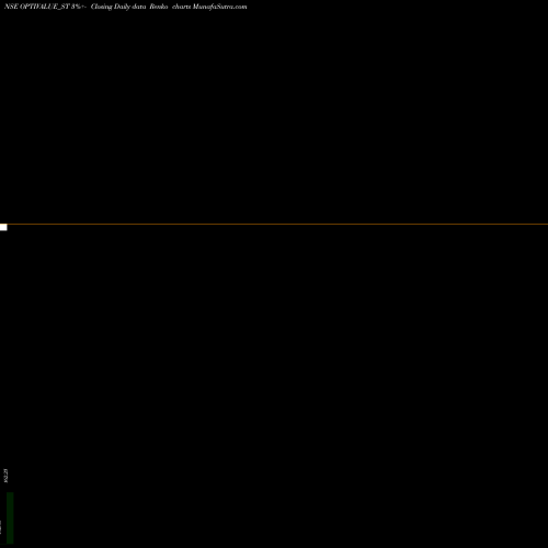 Free Renko charts Optivalue Tek Consult Ltd OPTIVALUE_ST share NSE Stock Exchange 