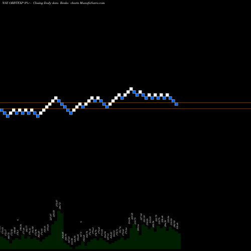 Free Renko charts Orbit Exports Limited ORBTEXP share NSE Stock Exchange 