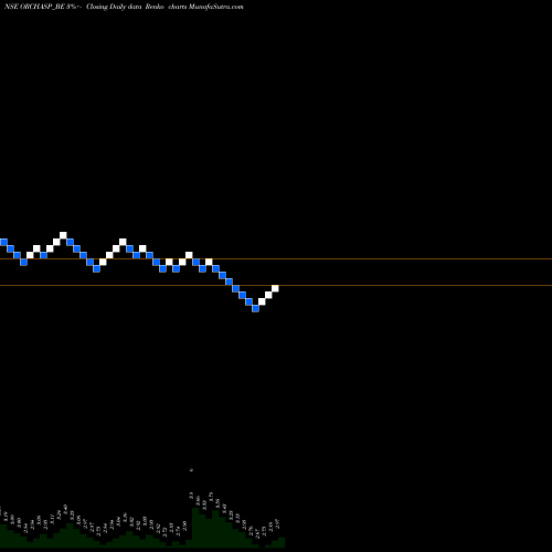 Free Renko charts Orchasp Limited ORCHASP_BE share NSE Stock Exchange 