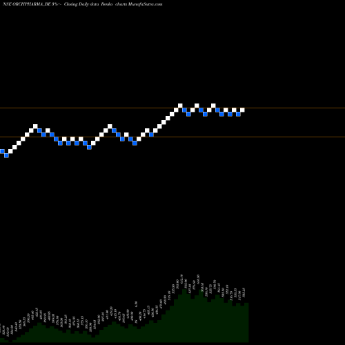 Free Renko charts Orchid Pharma Limited ORCHPHARMA_BE share NSE Stock Exchange 