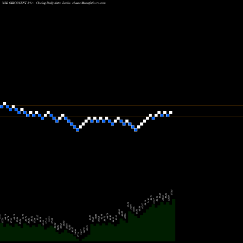 Free Renko charts ORICON ENTERPRISES INR2 ORICONENT share NSE Stock Exchange 