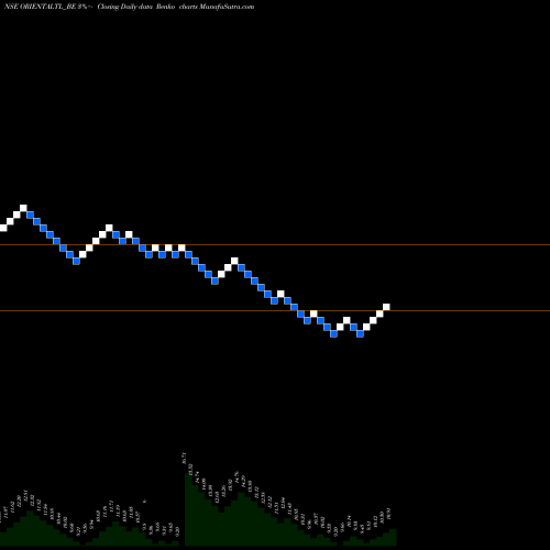 Free Renko charts Oriental Trimex Ltd ORIENTALTL_BE share NSE Stock Exchange 