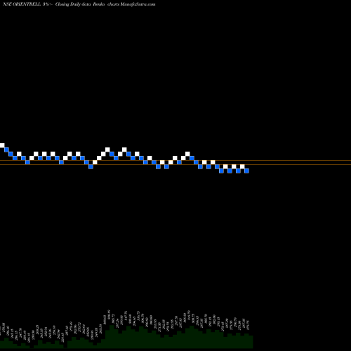 Free Renko charts Orient Bell Limited ORIENTBELL share NSE Stock Exchange 