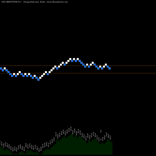 Free Renko charts Orient Cement Limited ORIENTCEM share NSE Stock Exchange 