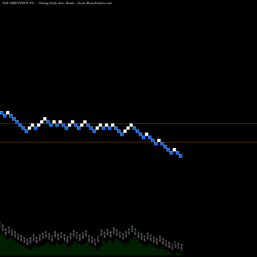 Free Renko charts Oriental Hotels Limited ORIENTHOT share NSE Stock Exchange 