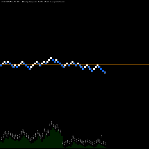 Free Renko charts Orient Press Limited ORIENTLTD share NSE Stock Exchange 
