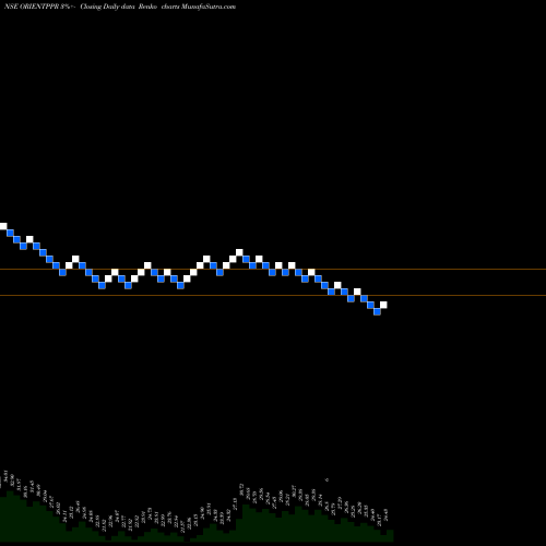 Free Renko charts Orient Paper & Industries Limited ORIENTPPR share NSE Stock Exchange 