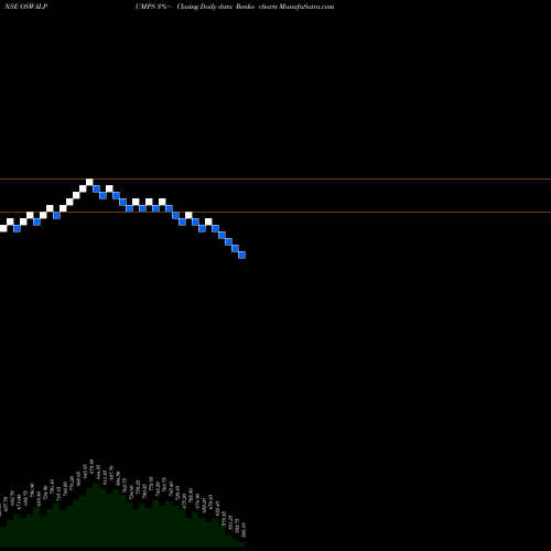Free Renko charts Oswal Pumps Limited OSWALPUMPS share NSE Stock Exchange 