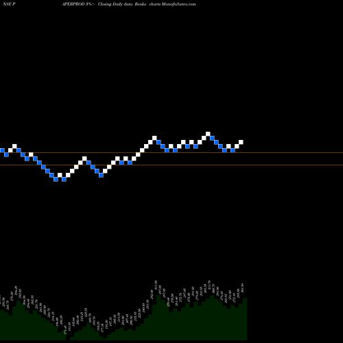 Free Renko charts Huhtamaki PPL Limited PAPERPROD share NSE Stock Exchange 