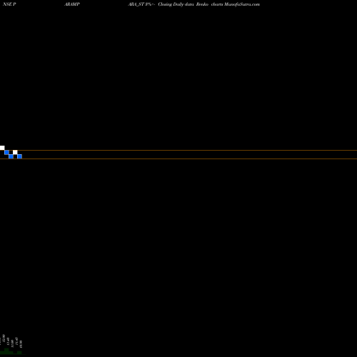Free Renko charts Parampara Dairy Dlght Ltd PARAMPARA_ST share NSE Stock Exchange 