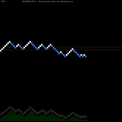 Free Renko charts Paras Petrofils Ltd. PARASPETRO_BE share NSE Stock Exchange 