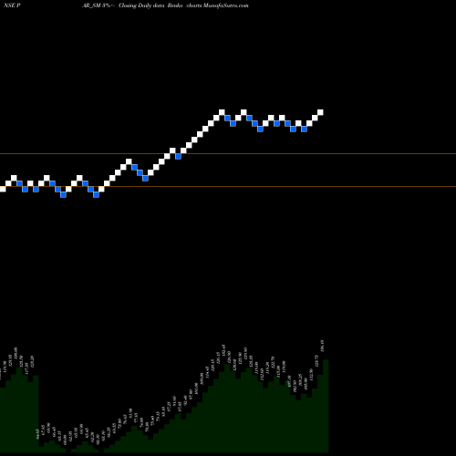 Free Renko charts Par Drugs And Chem Ltd PAR_SM share NSE Stock Exchange 