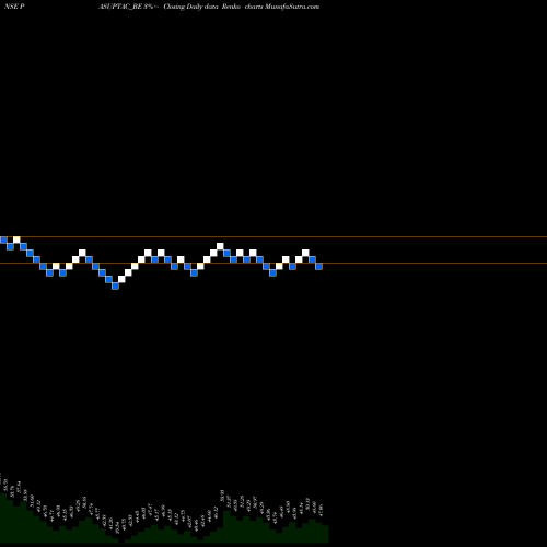 Free Renko charts Pasupati Acrylon Limited PASUPTAC_BE share NSE Stock Exchange 