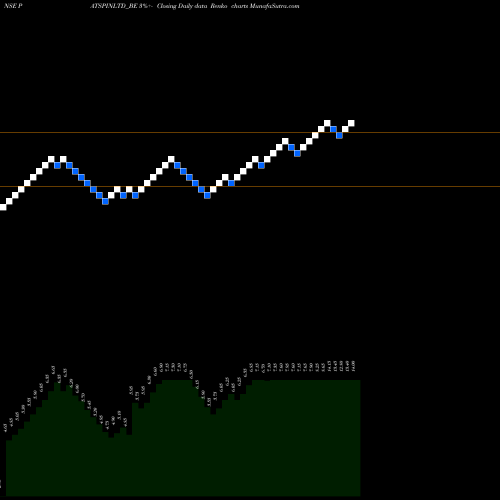 Free Renko charts Patspin Indialtd. PATSPINLTD_BE share NSE Stock Exchange 