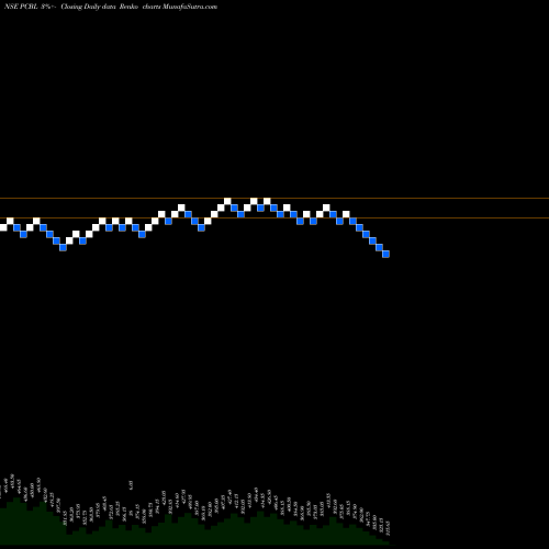 Free Renko charts Pcbl Limited PCBL share NSE Stock Exchange 