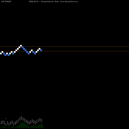 Free Renko charts Pudumjee Paper Pro. Ltd PDMJEPAPER_BE share NSE Stock Exchange 
