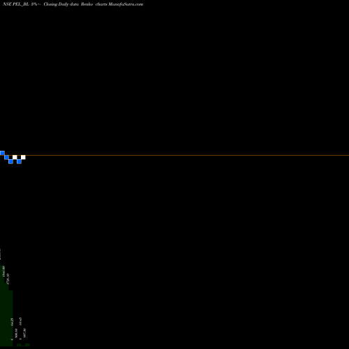 Free Renko charts Piramal Enterprises Ltd PEL_BL share NSE Stock Exchange 