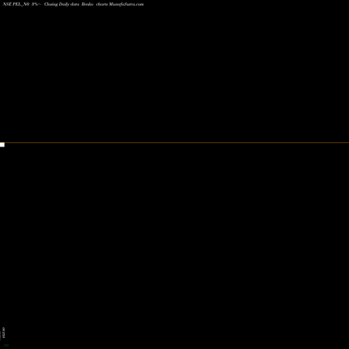 Free Renko charts Sec Re Ncd 9.00% Sr I PEL_N0 share NSE Stock Exchange 