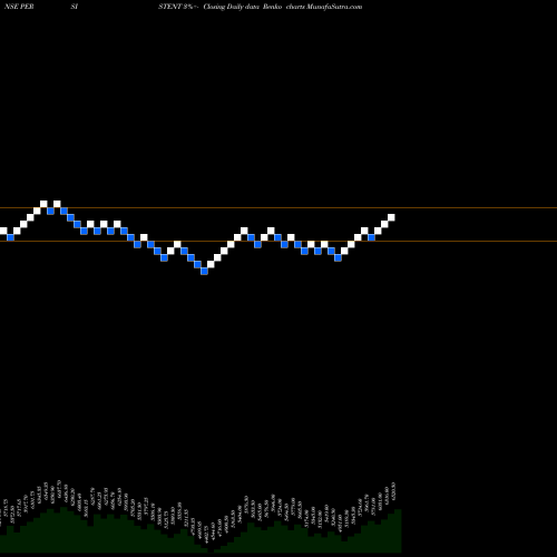 Free Renko charts Persistent Systems Limited PERSISTENT share NSE Stock Exchange 