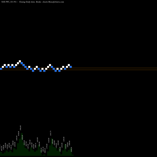 Free Renko charts 7.35% Tax Free Ncd PFC_N1 share NSE Stock Exchange 