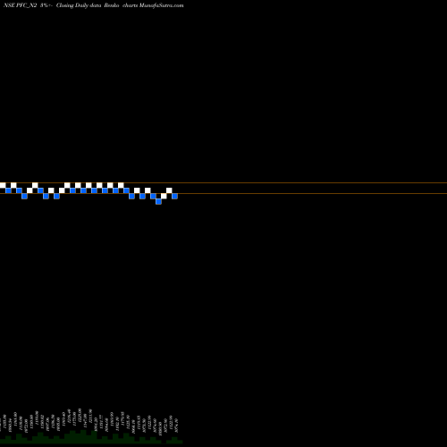 Free Renko charts 7.36% Tax Free Ncd PFC_N2 share NSE Stock Exchange 