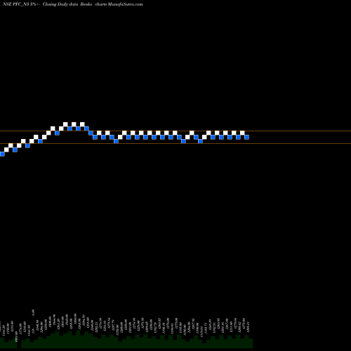 Free Renko charts 7.60% Tax Free Ncd PFC_N3 share NSE Stock Exchange 