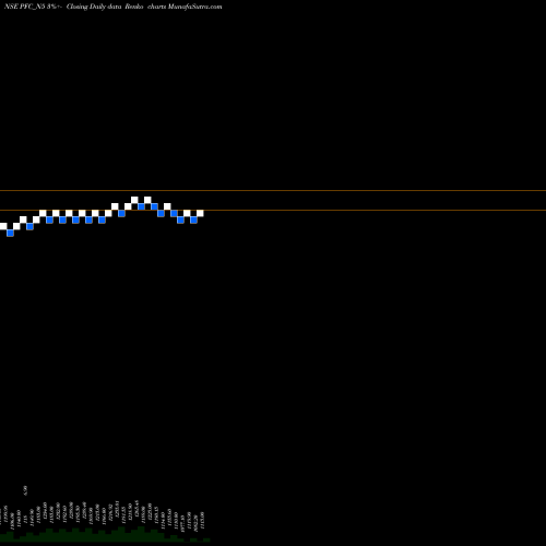Free Renko charts 8.30% Tax Free Ncd PFC_N5 share NSE Stock Exchange 