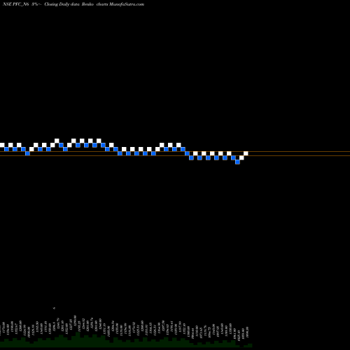 Free Renko charts 8.43% Tax Free Ncd PFC_N6 share NSE Stock Exchange 