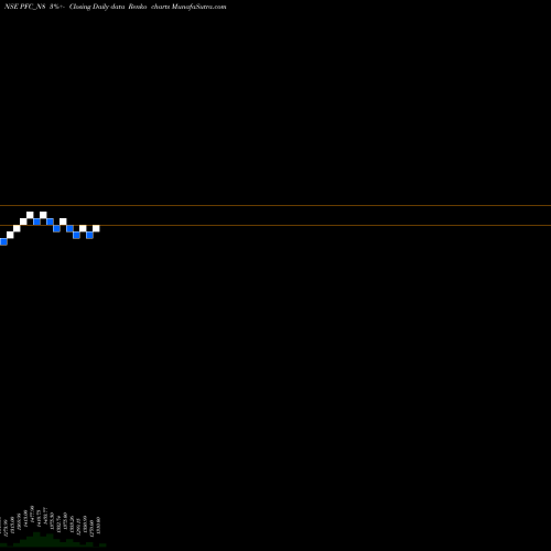 Free Renko charts 8.92% Tax Free Ncd PFC_N8 share NSE Stock Exchange 
