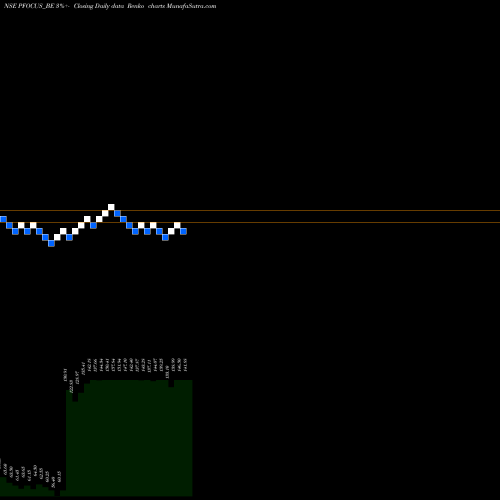 Free Renko charts Prime Focus Limited PFOCUS_BE share NSE Stock Exchange 