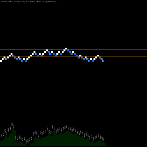 Free Renko charts PTC India Financial Services Limited PFS share NSE Stock Exchange 