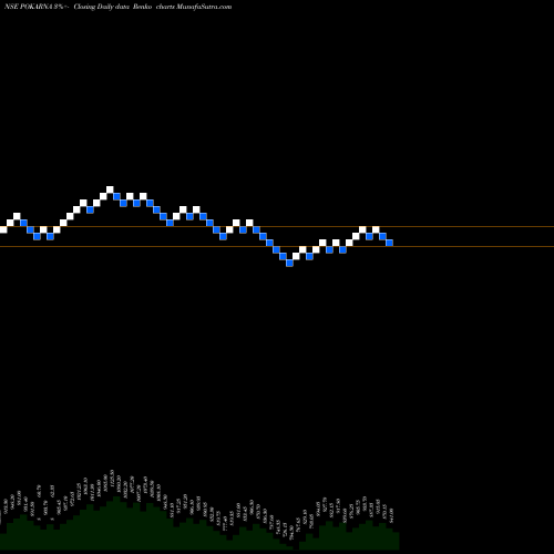 Free Renko charts Pokarna POKARNA share NSE Stock Exchange 