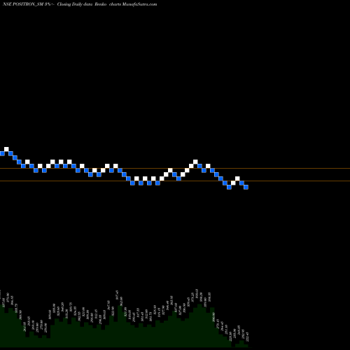 Free Renko charts Positron Energy Limited POSITRON_SM share NSE Stock Exchange 