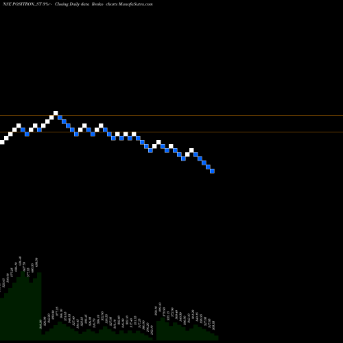 Free Renko charts Positron Energy Limited POSITRON_ST share NSE Stock Exchange 