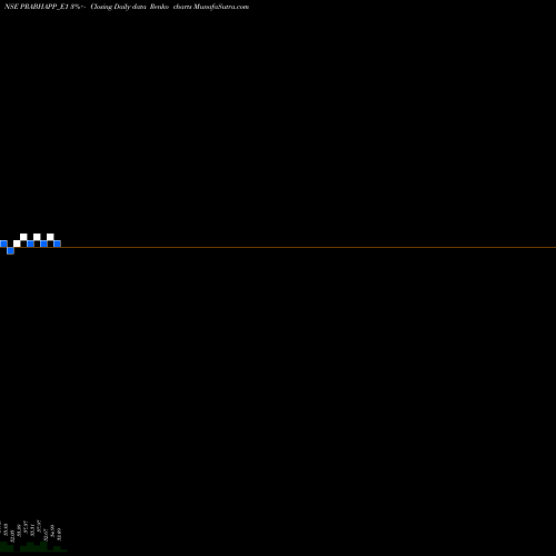 Free Renko charts Prabha Re.0.34 Ppd Up PRABHAPP_E1 share NSE Stock Exchange 