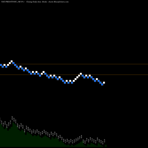 Free Renko charts Presstonic Engineering L PRESSTONIC_SM share NSE Stock Exchange 