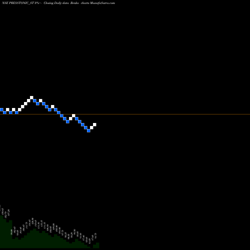 Free Renko charts Presstonic Engineering L PRESSTONIC_ST share NSE Stock Exchange 