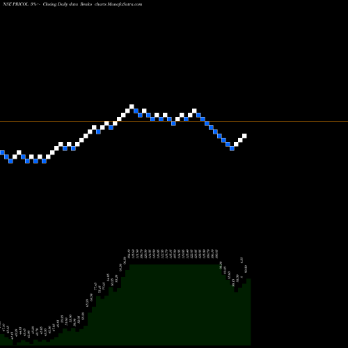 Free Renko charts Pricol Limited PRICOL share NSE Stock Exchange 