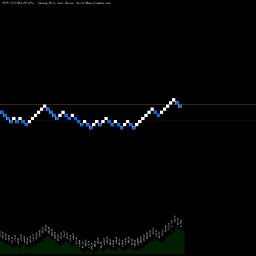 Free Renko charts Pricol Limited PRICOLLTD share NSE Stock Exchange 
