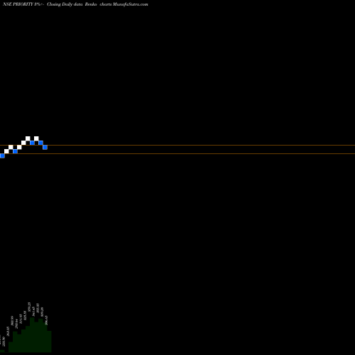 Free Renko charts Priority Jewels Limited PRIORITY share NSE Stock Exchange 